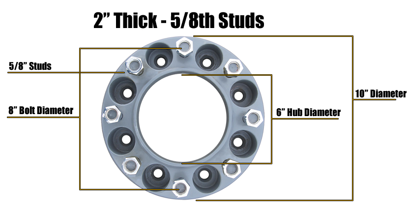 hub-diameter